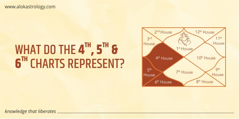 What do houses 4th, 5th, and 6th of the charts represent?